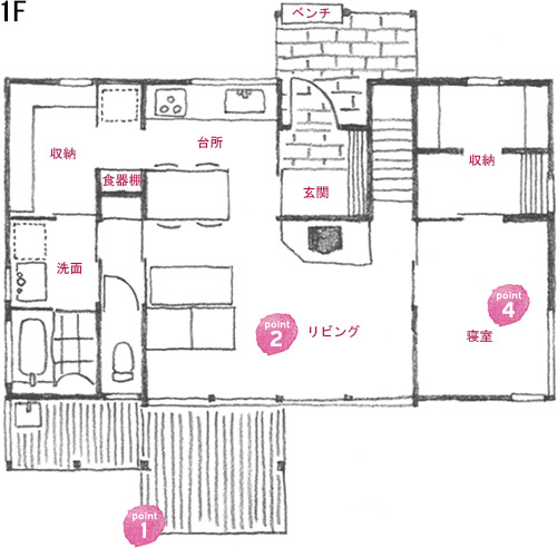 1F