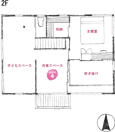 2F